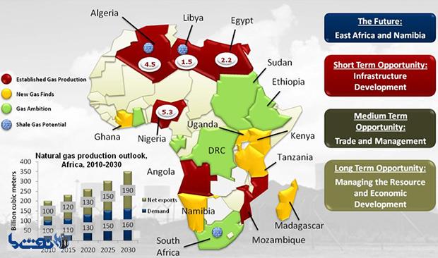 چشم انداز رشد صنعت گاز طبیعی در قاره آفریقا