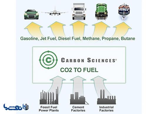 سوخت کربنی، رقیب جدی سوختهای فسیلی