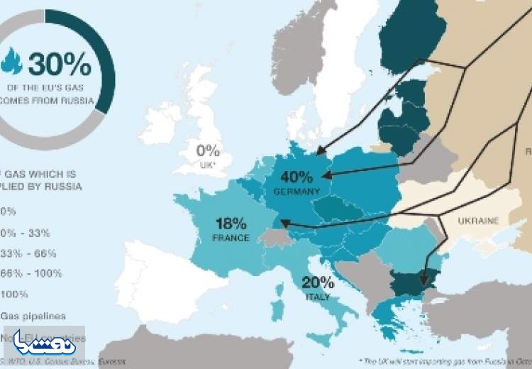وابستگی متقابل در روابط انرژی روسیه و اتحادیه اروپایی