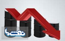 ​​​​​​​افت قیمت نفت با ادامه رکود در اقتصاد جهانی