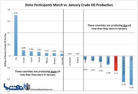 Why Doha Was Just A Show