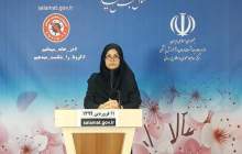 برای پیشگیری از کرونا چه مواد غذایی بخوریم؟