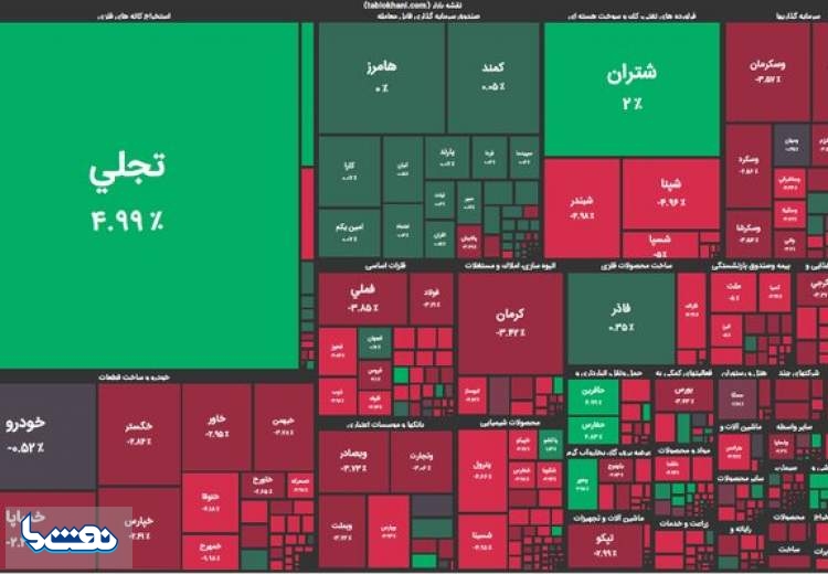 سقوط بی‌پایان بورس