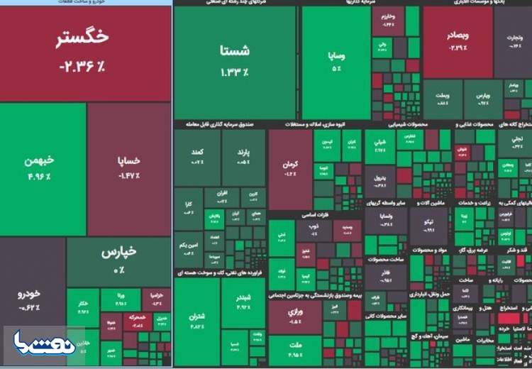 خیز ۸۰۰۰ واحدی شاخص بورس