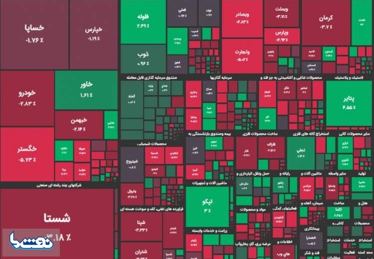 بورس قرمزپوش شد