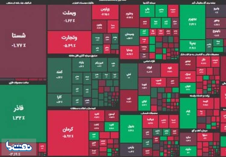 بورس بیش از ۱۱ هزار واحد سقوط کرد