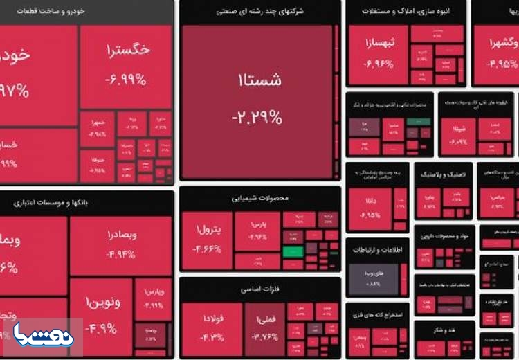 چراغ قرمز بورس همچنان روشن