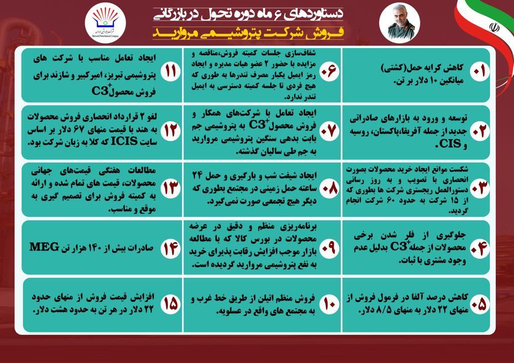 ۱۵ دستاورد مهم در پتروشیمی مروارید