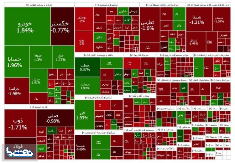 بورس در وضعیت انتظار