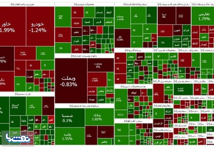 نمودار بورس بالا رفت