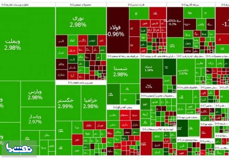 بورس به مسیر صعود برگشت