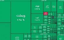 بورس برای سومین روز متوالی سبزپوش شد