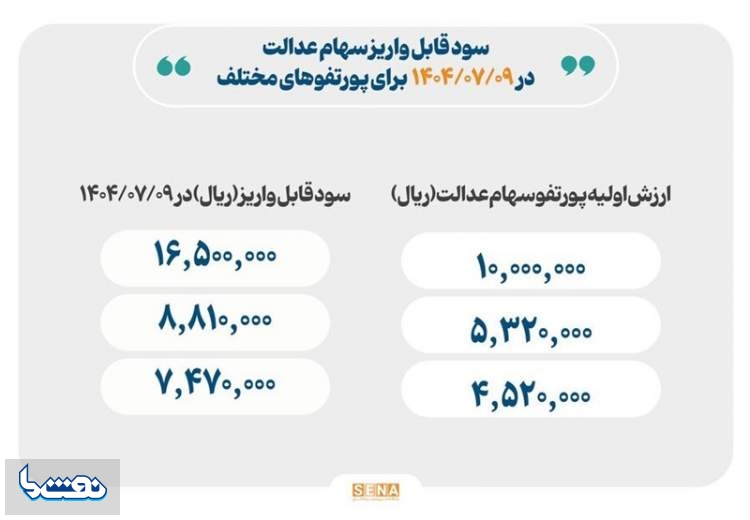 واریز سود سهام عدالت از امروز