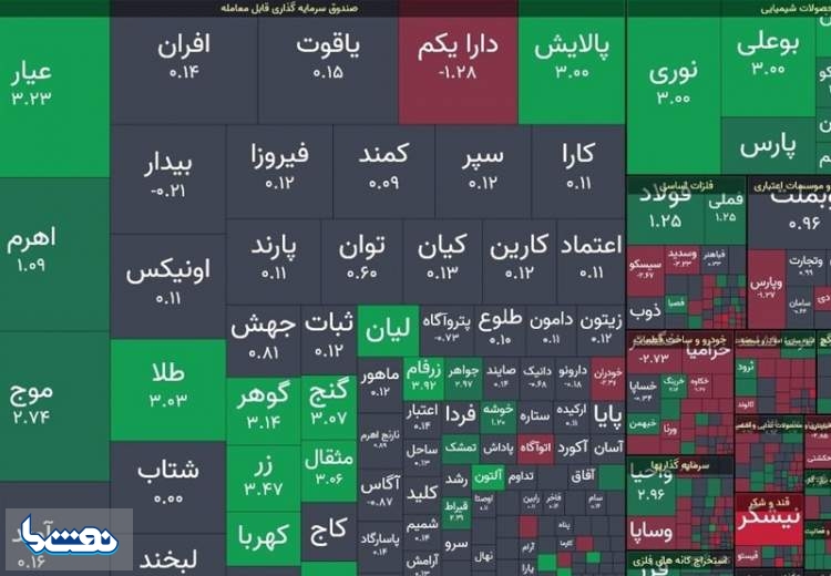 کاهش ۸ هزار واحدی شاخص کل بورس