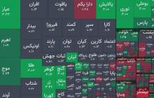 کاهش ۸ هزار واحدی شاخص کل بورس