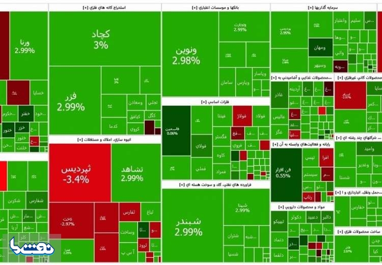 شاخص کل بورس رکورد تاریخی زد